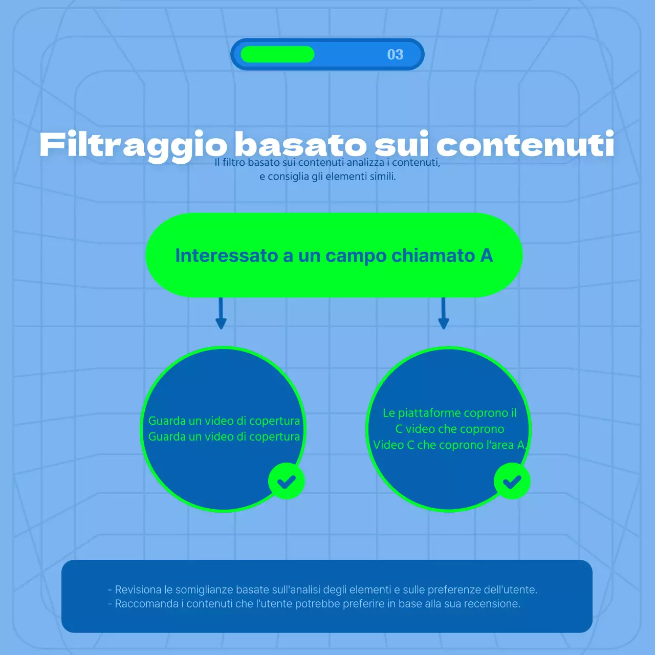 Tema di raccomandazione algoritmica con sfondo blu e linee di collegamento