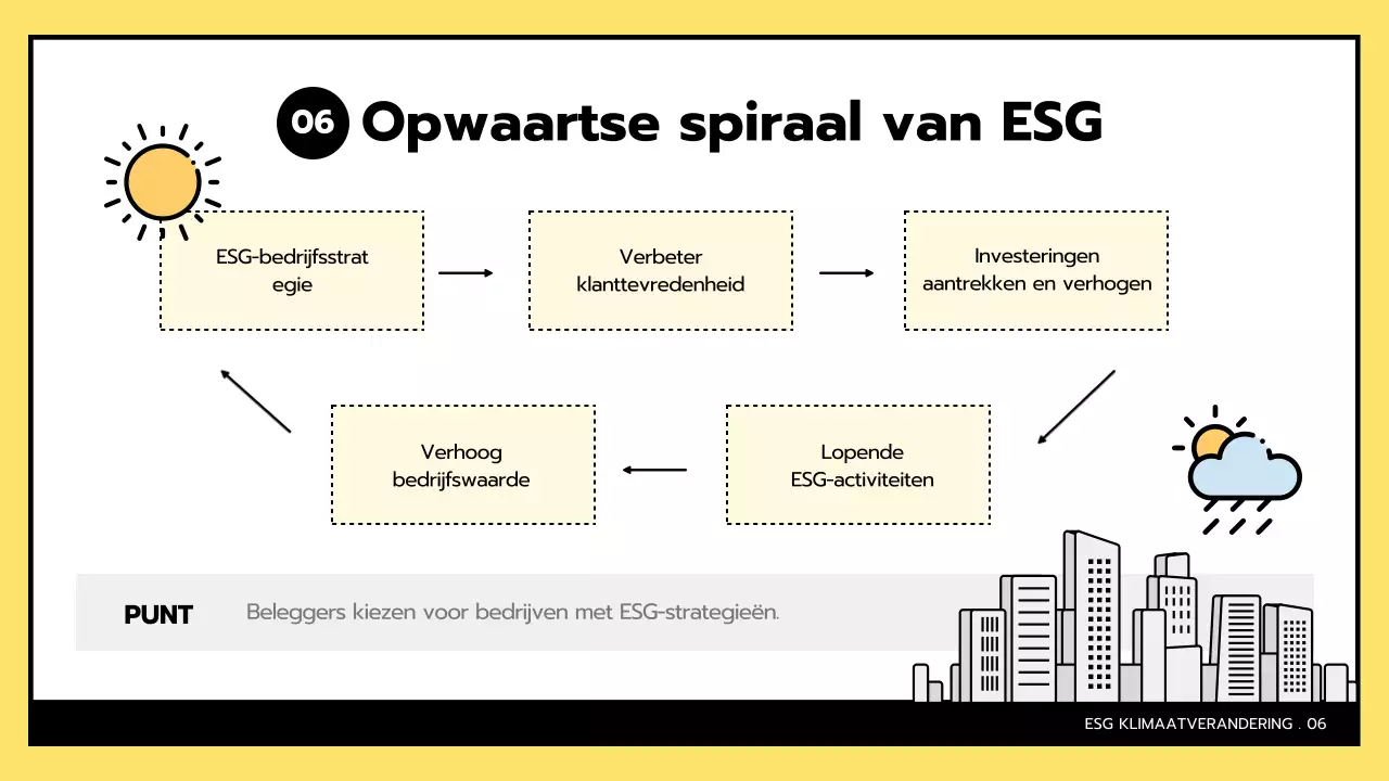 Eenvoudige ESG en klimaatverandering in geel en zwart