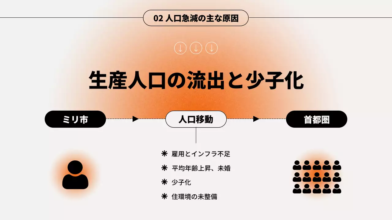 オレンジ シンプル セミナー プレゼンテーション