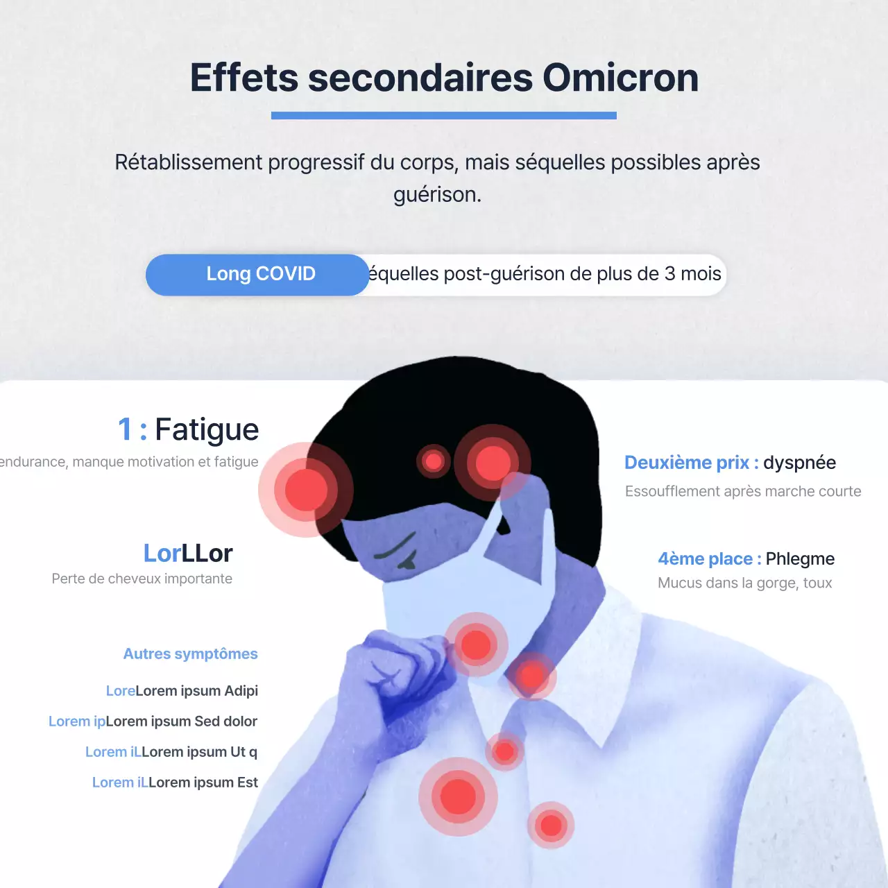 Informations sur les symptômes des séquelles bleues et grises du Long Covid