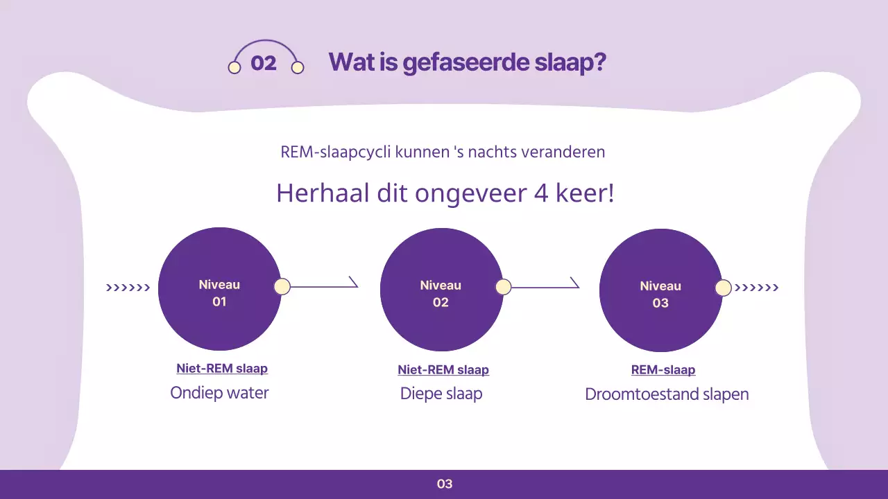 Mauve's eenvoudige slaapgewoonten kliniek lezing