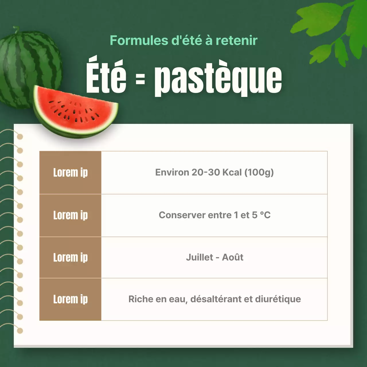 Conseils pour choisir une pastèque tropicale rouge et verte expliqués
