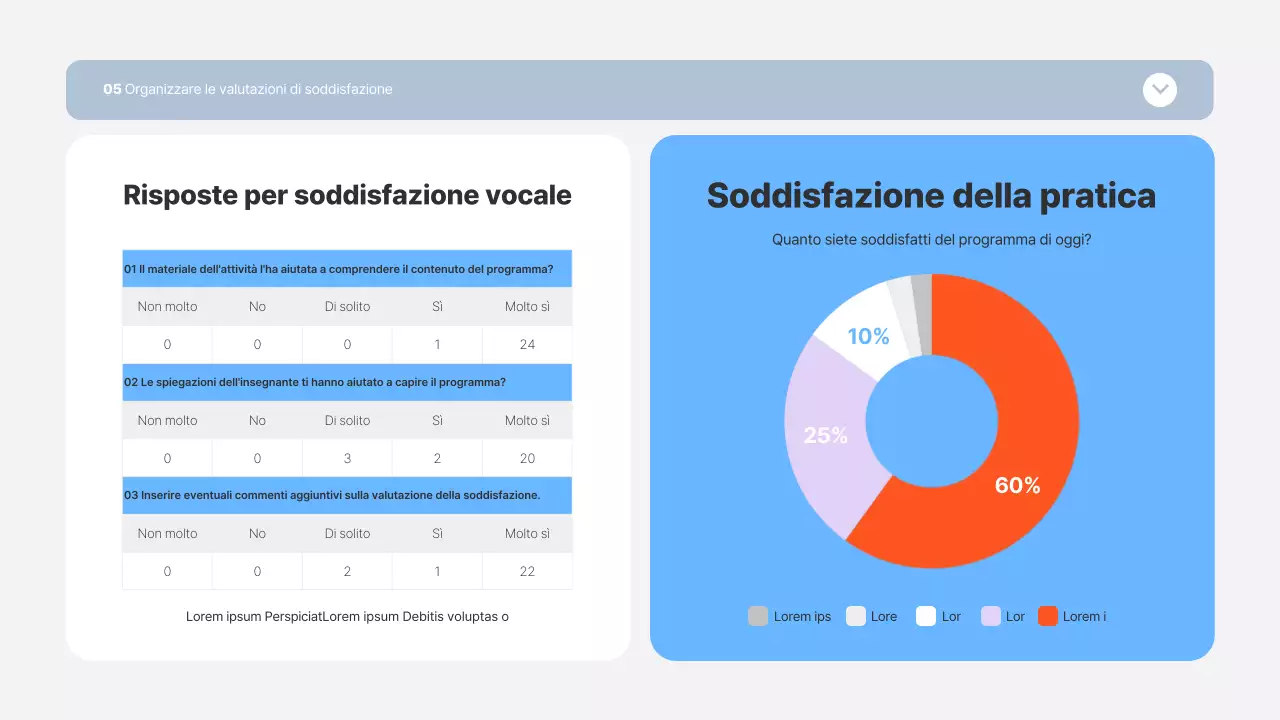 Rapporto di laboratorio con cornici blu e arancioni