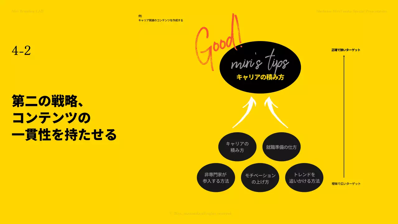 黄色 シンプル ビジネス プレゼンテーション