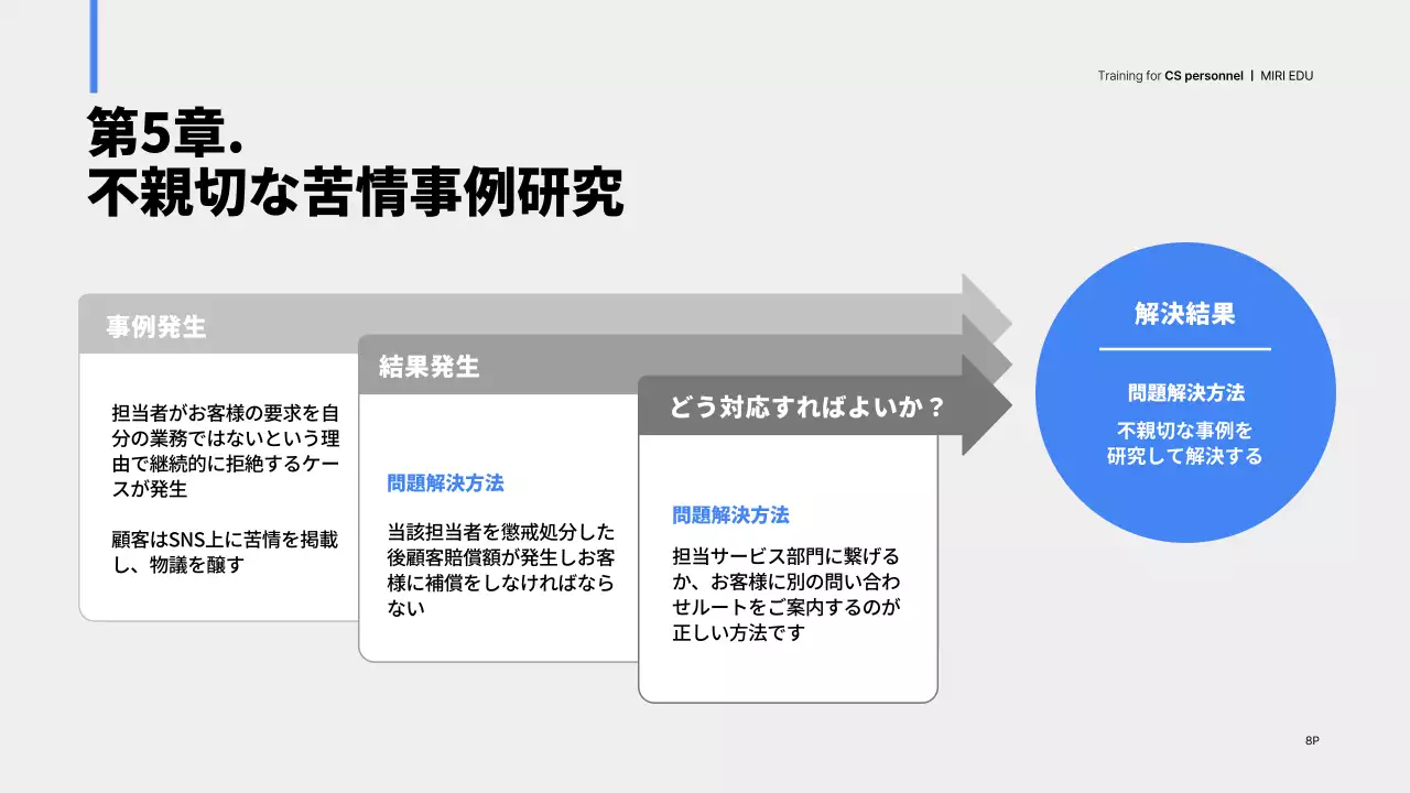 青 モダン 教育 資料 プレゼンテーション