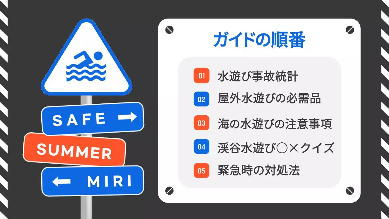オレンジ ポップ 安全ガイド ポスター プレゼンテーション
