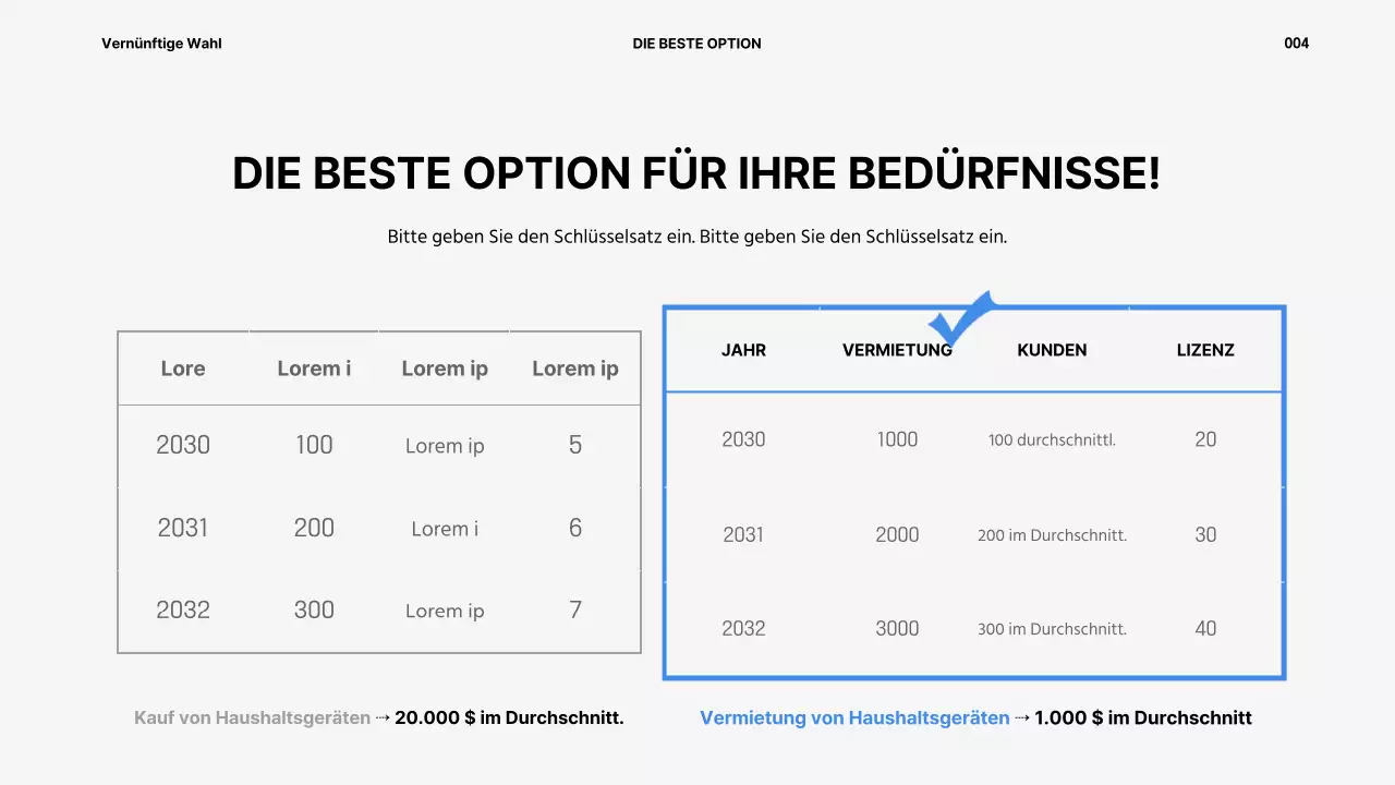 Präsentation des Gerätemietservices