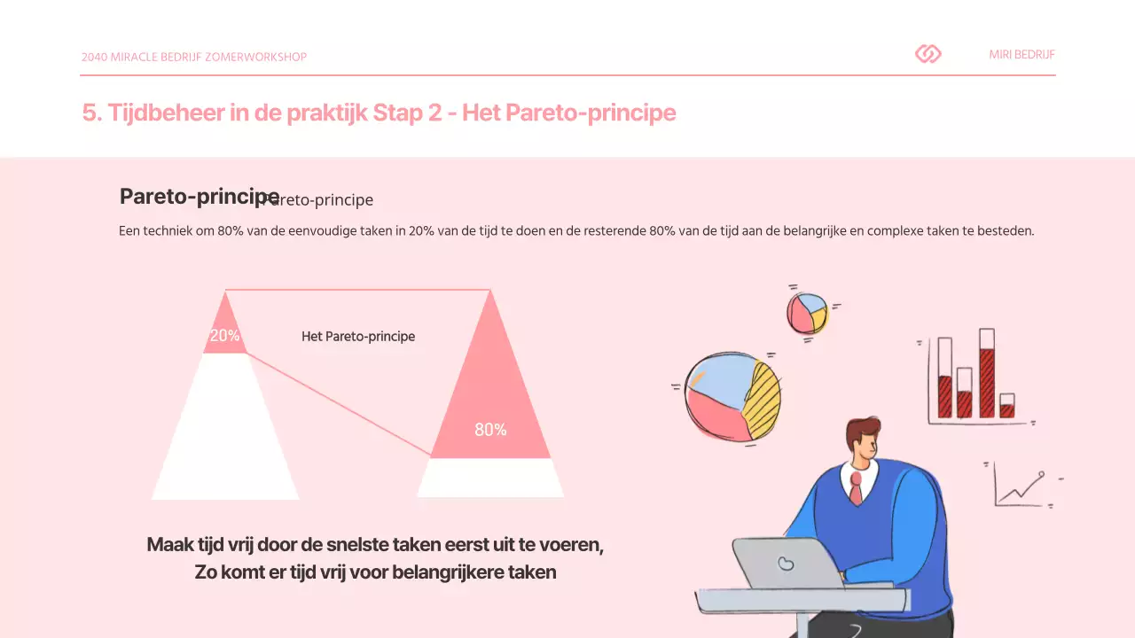 Pinkerton's Tijdmanagementvaardigheden Presentatie Werkplek Training Werkplek Productiviteit Planner Kalender