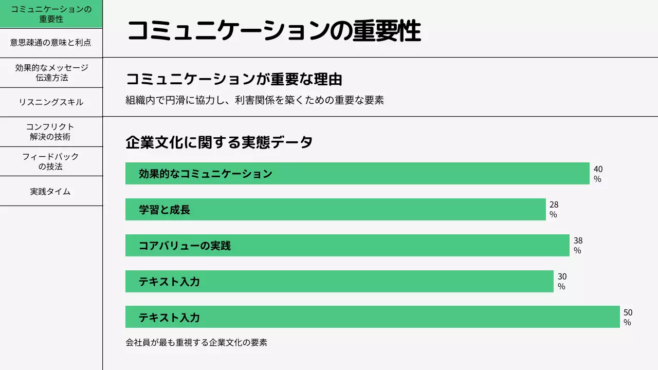 緑 シンプル コミュニケーション 資料 プレゼンテーション