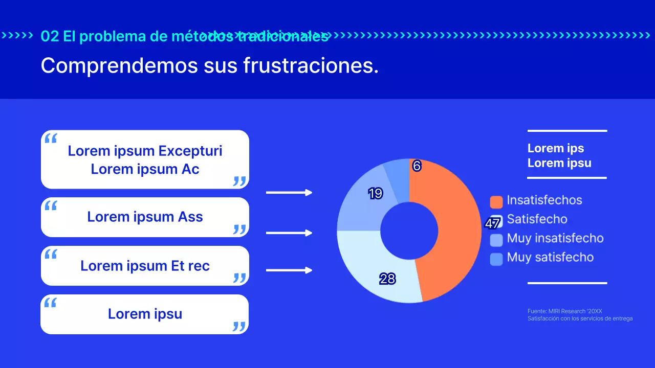 El plan de los servicios de entrega rápida