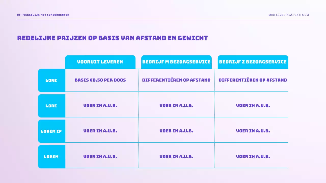 Maak kennis met de purple sky easy shipping solution Levering