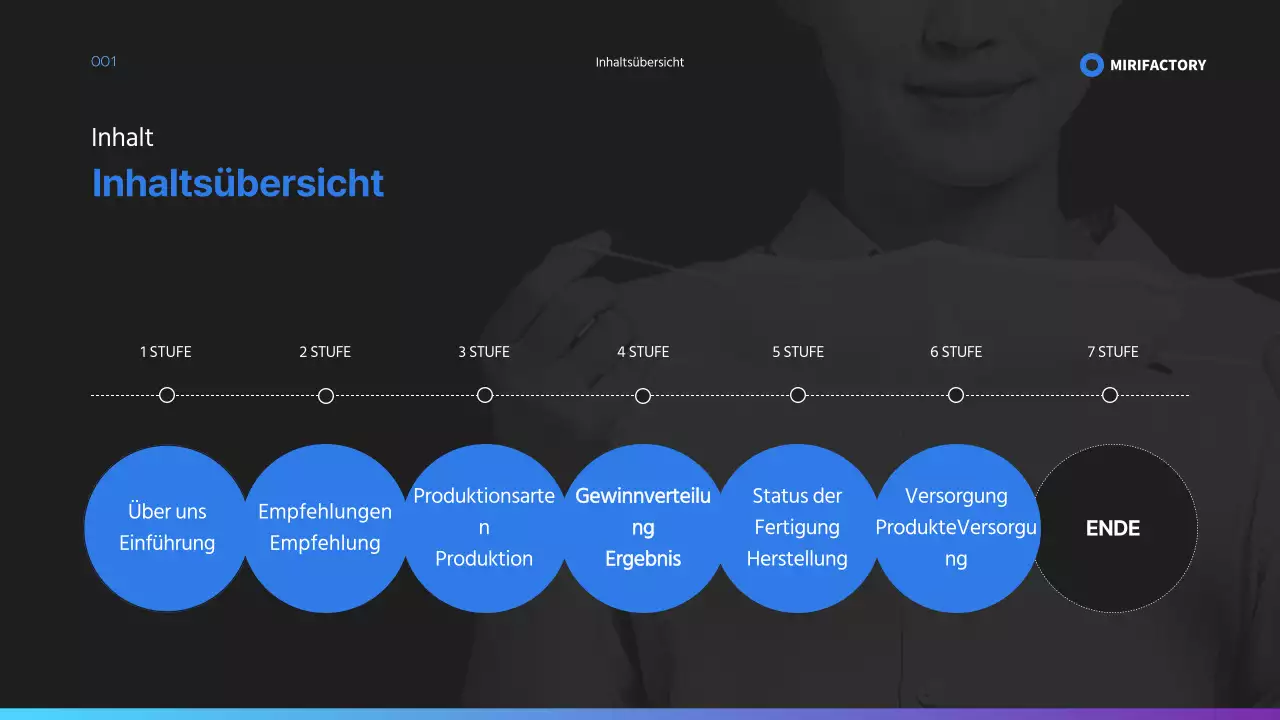 Vorschlag zur Konsignationsfertigung in Blau und Schwarz