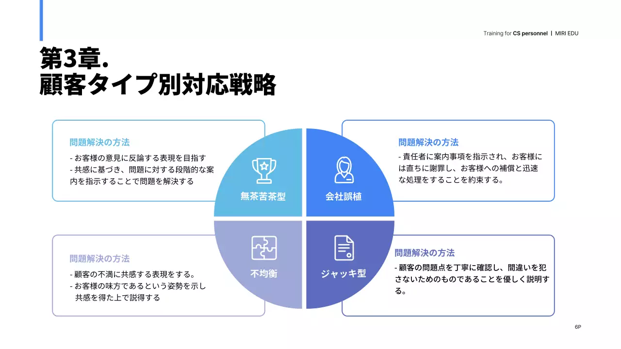 青 モダン 教育 資料 プレゼンテーション