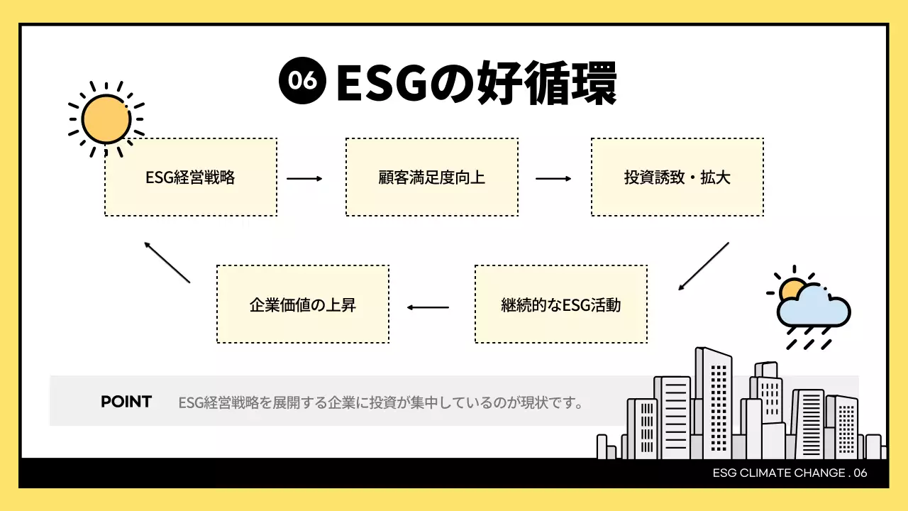 黄色と黒のシンプルなESGと気候変動への対応
