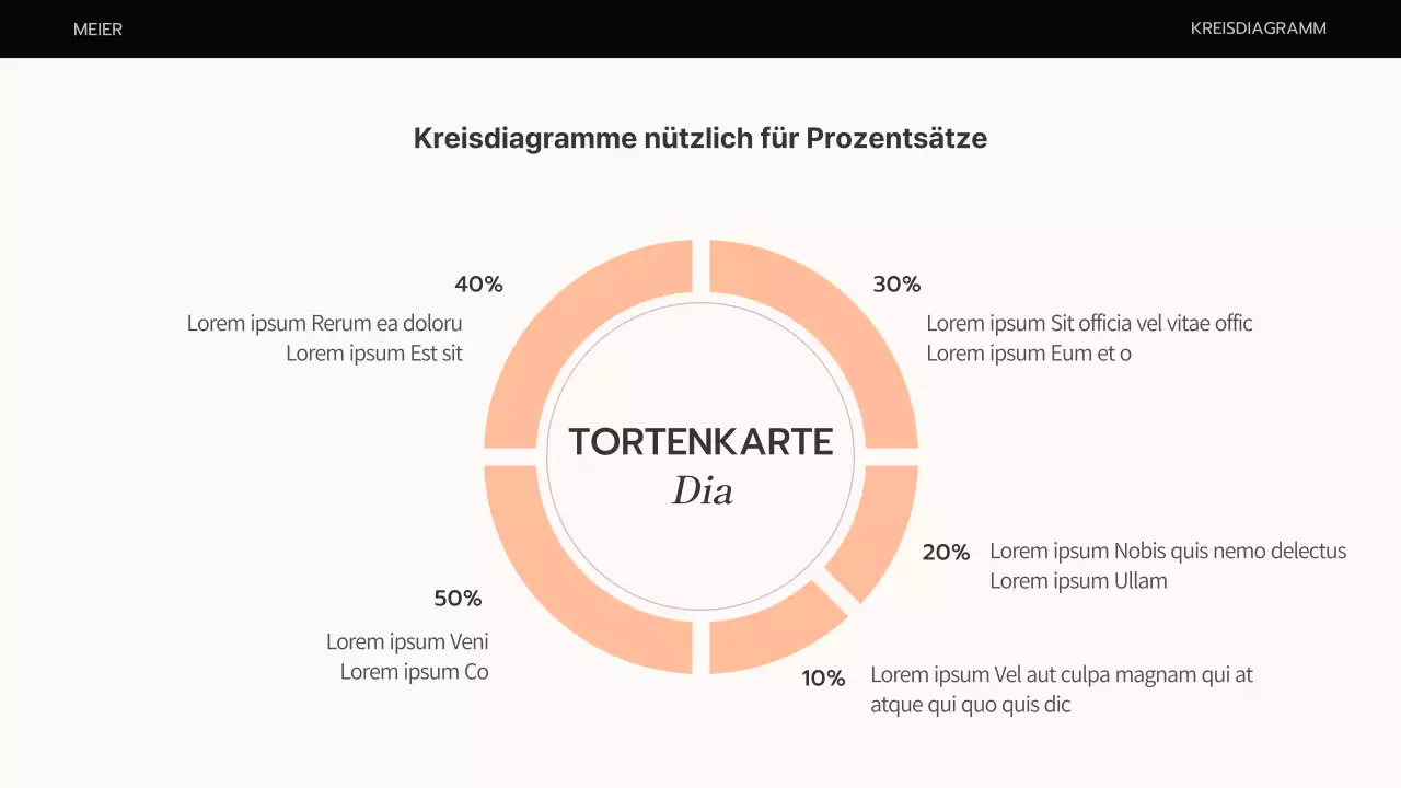 Ein einfacher Geschäftsplan in Orange und Beige