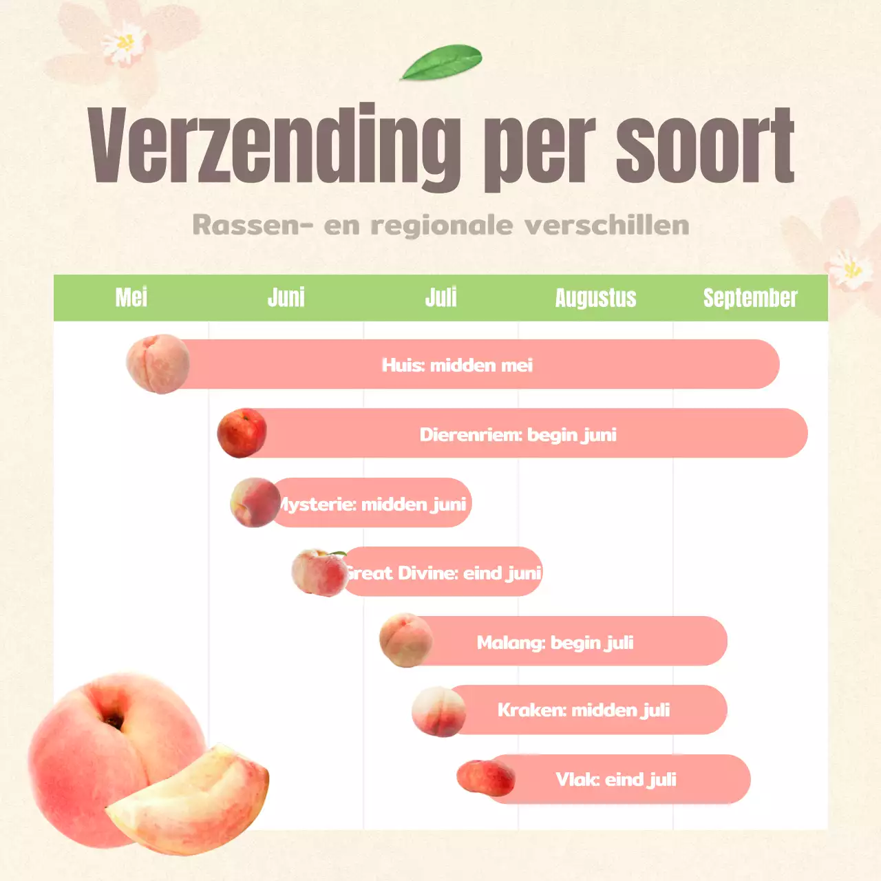 Hoe je mooi fruit in roze en beige perziken bewaart