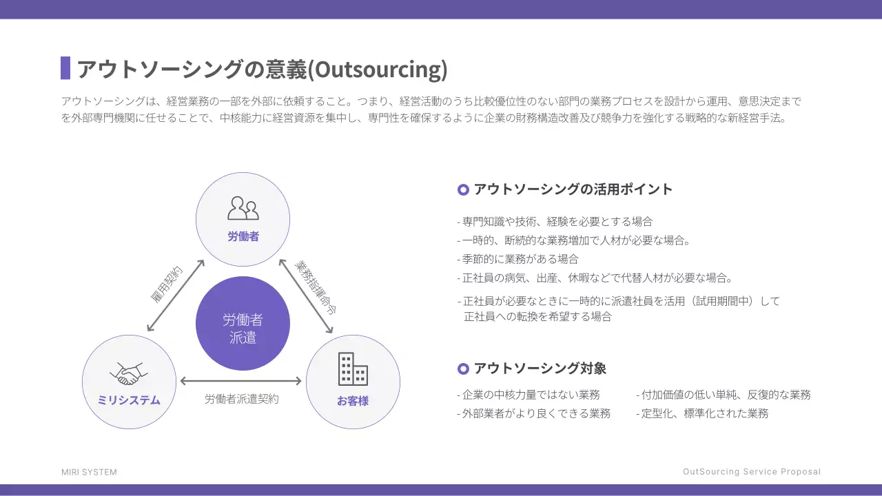 紫 シンプル アウトソーシング 提案書 プレゼンテーション