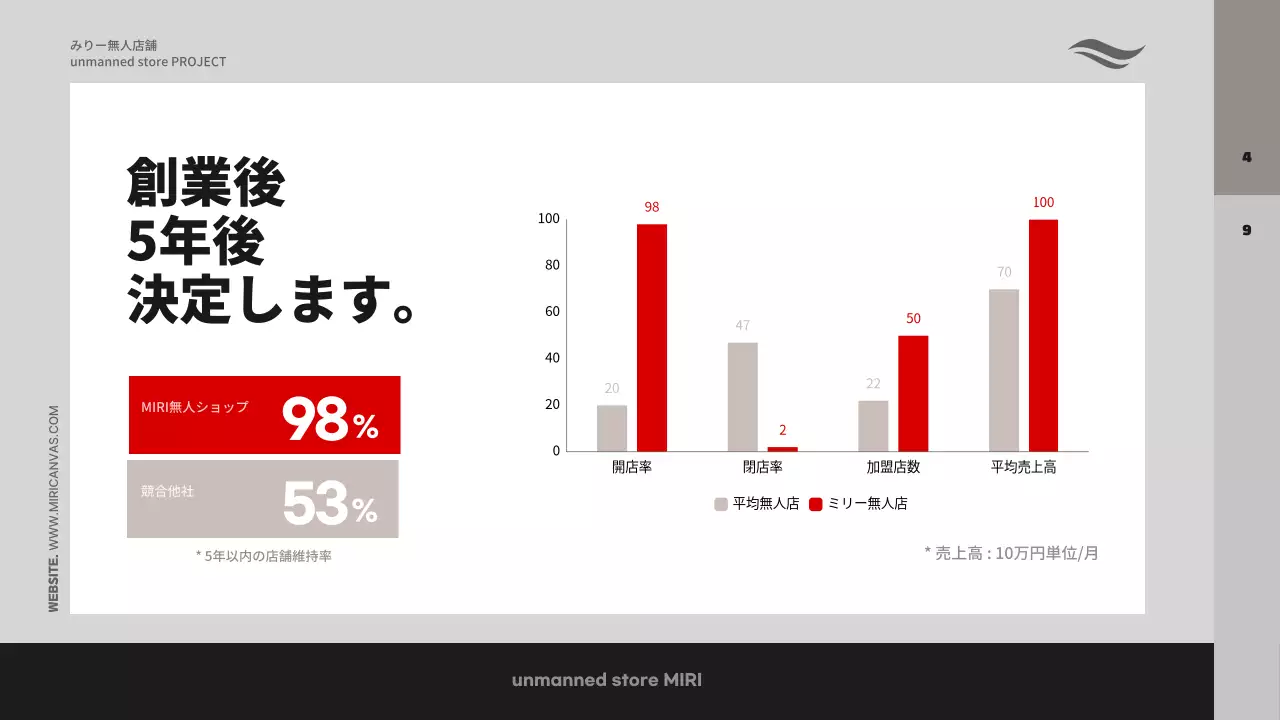 グレー モダン ビジネス 提案書 プレゼンテーション
