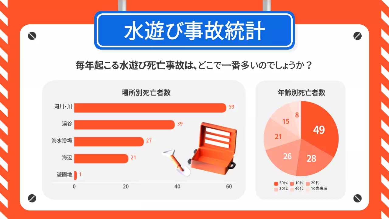 オレンジ ポップ 安全ガイド ポスター プレゼンテーション