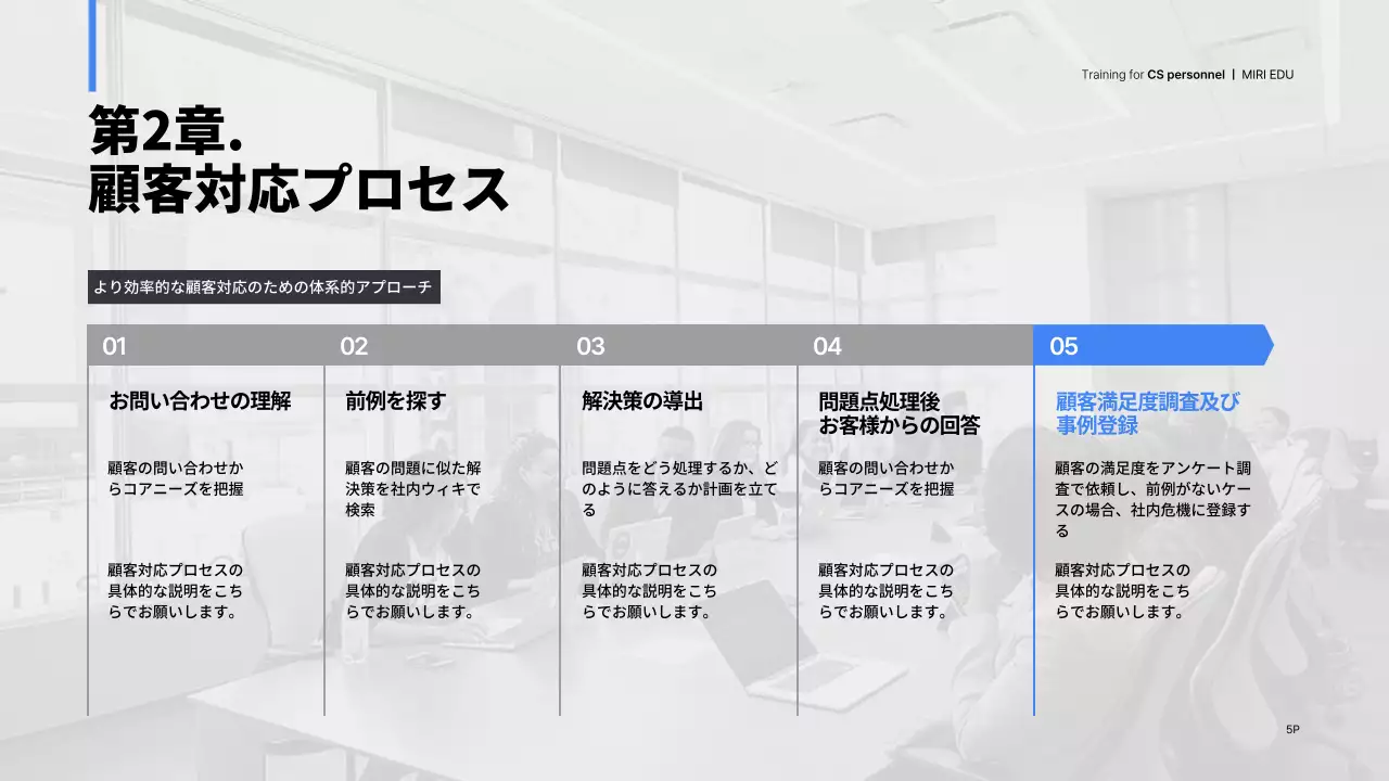 青 モダン 教育 資料 プレゼンテーション