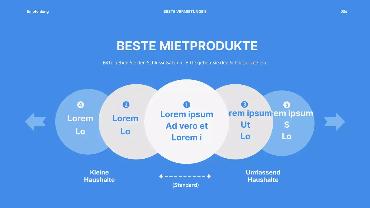 Präsentation des Gerätemietservices