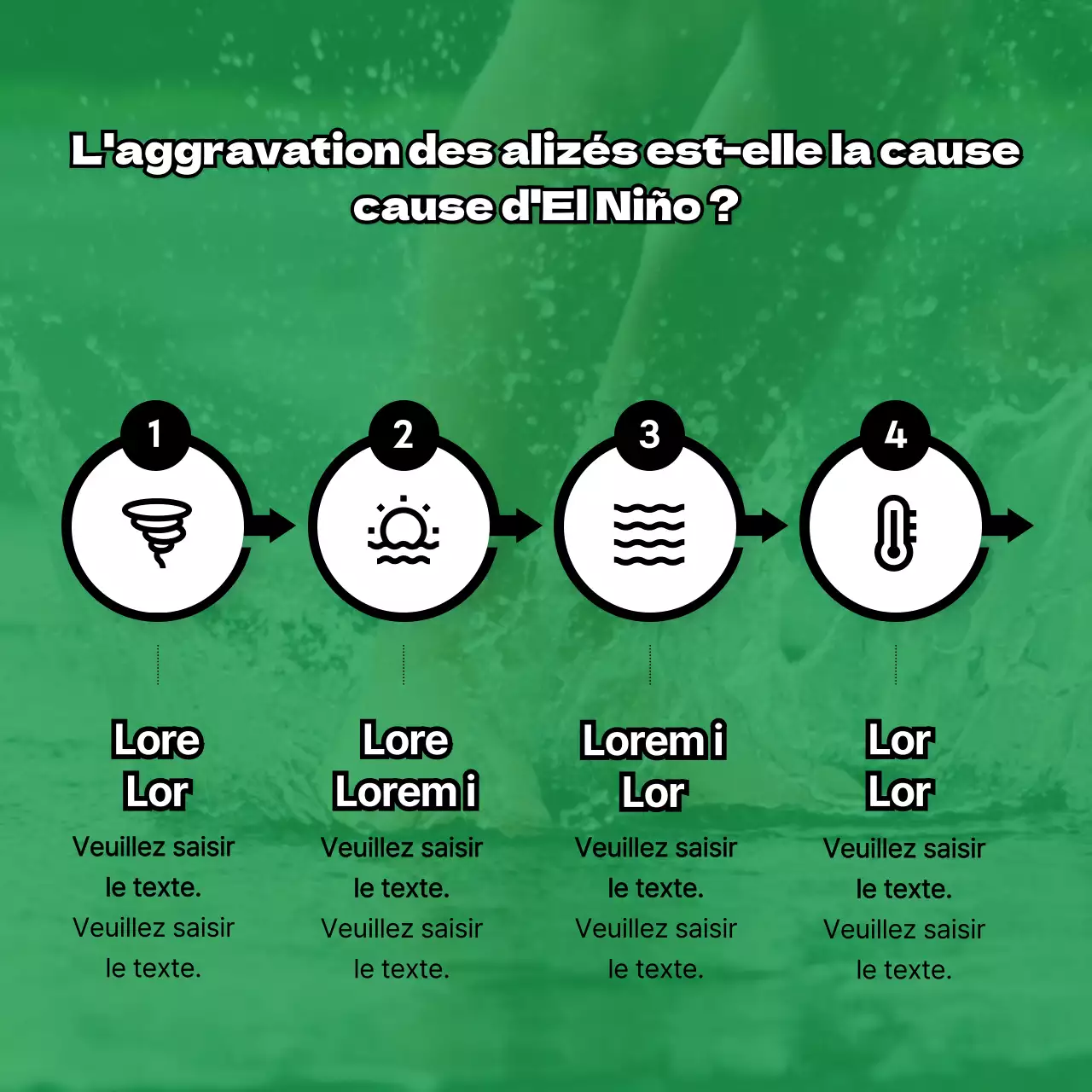 El Niño expliqué en détail