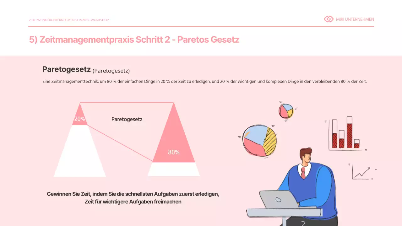 Pinkerton's Time Management Skills Presentation Workplace Training Workplace Productivity Planner Calendar
