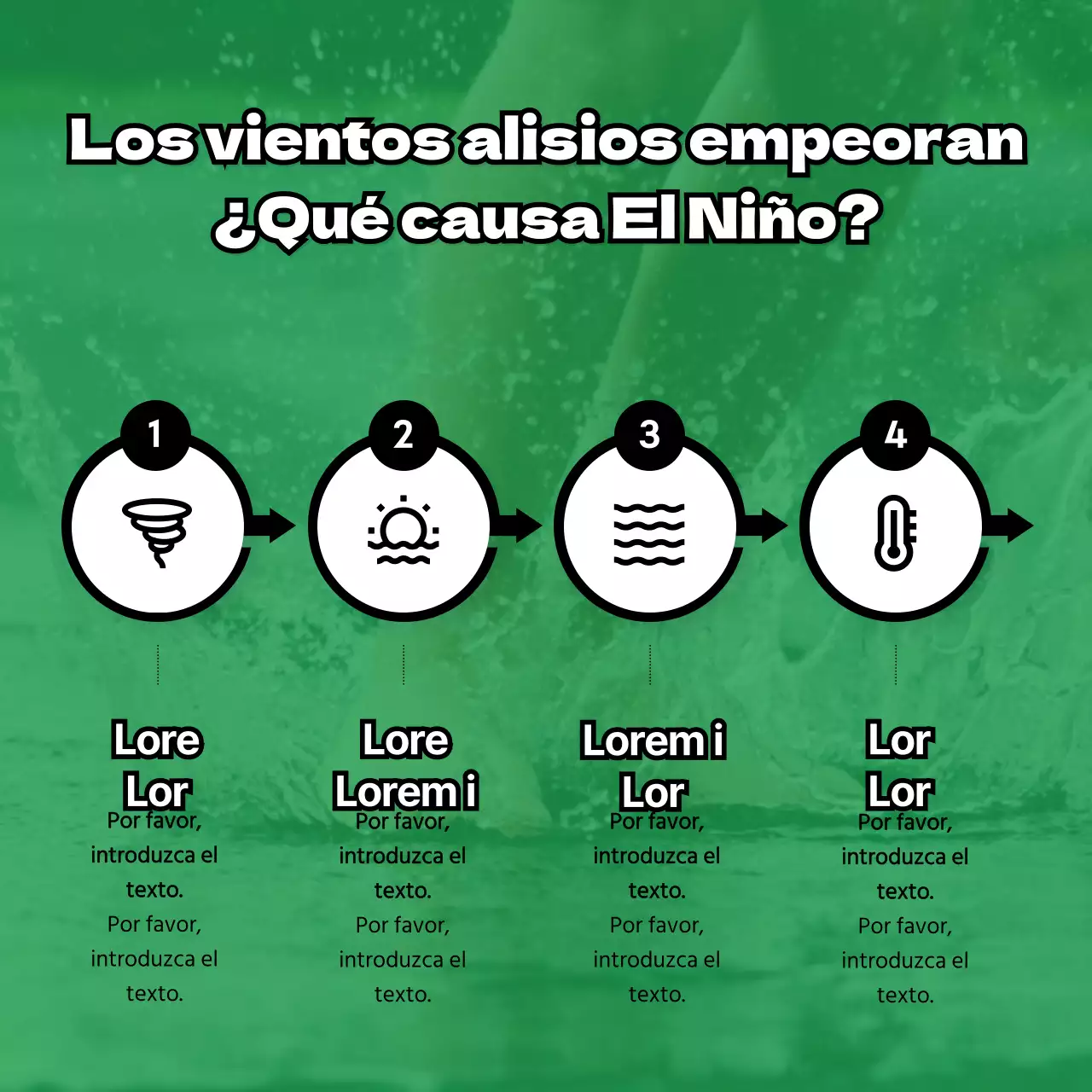 El Niño explicado con todo lujo de detalles