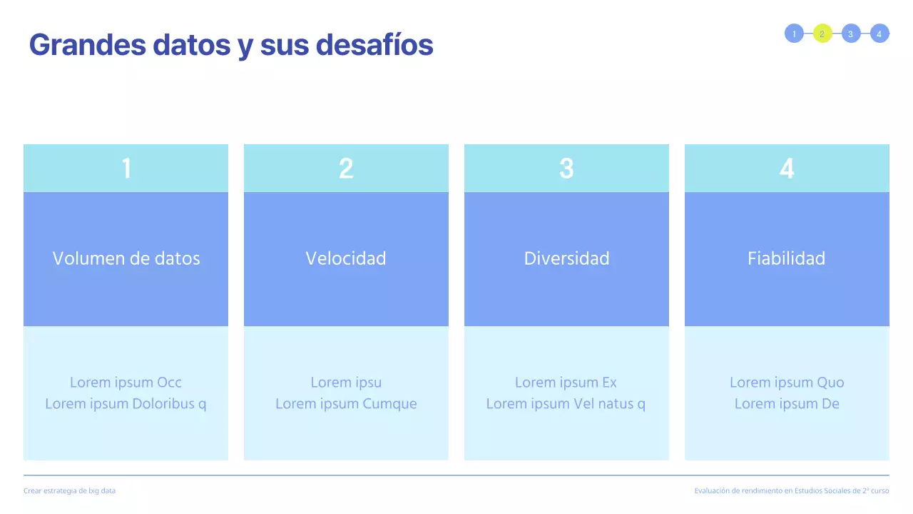 Presentación limpia de la evaluación del rendimiento con recuadros azules resaltados