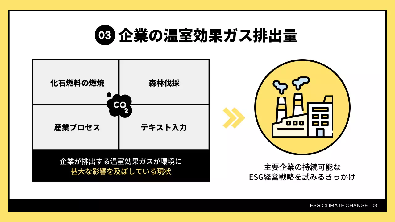 黄色と黒のシンプルなESGと気候変動への対応