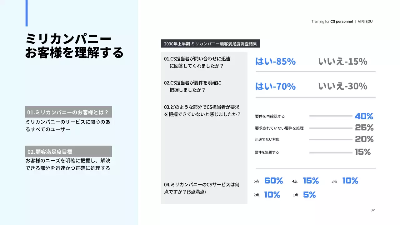 青 モダン 教育 資料 プレゼンテーション