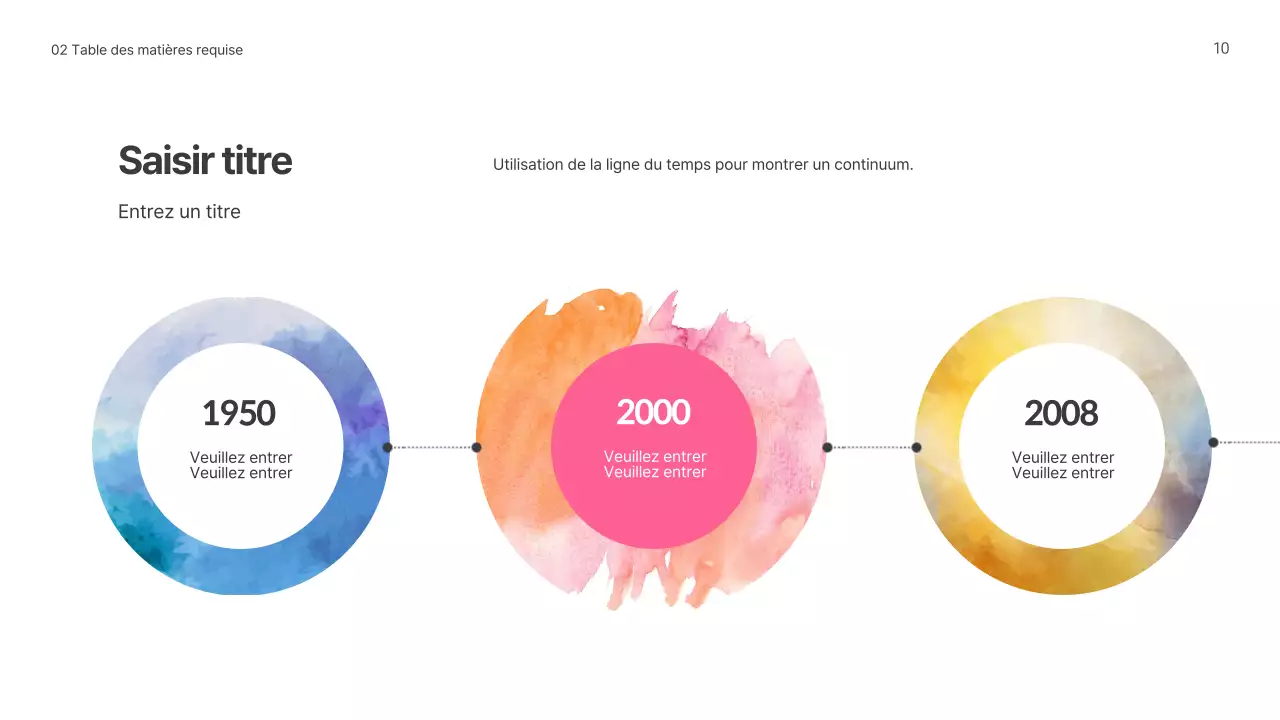 Présentations circulaires