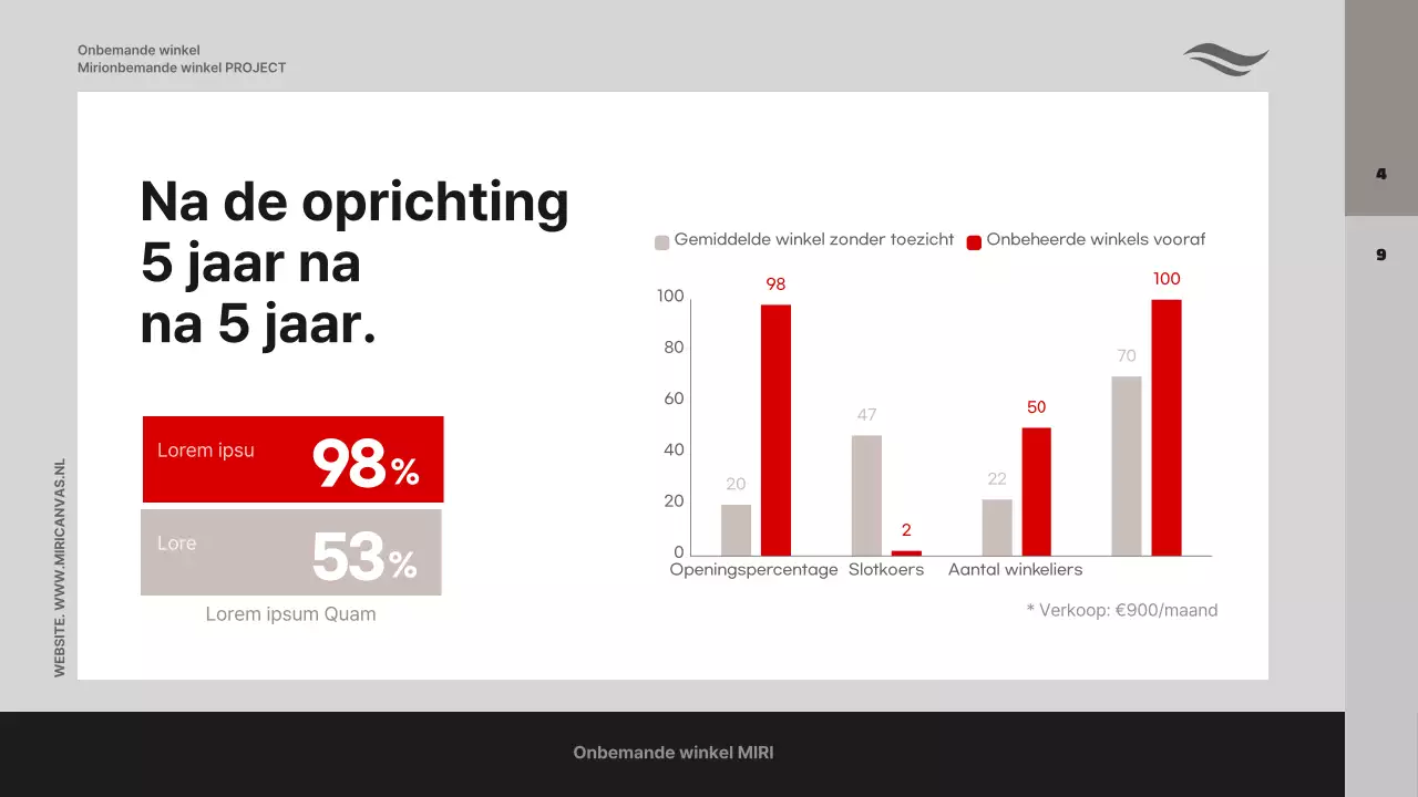 Een zakelijk voorstel met foto's op een grijze achtergrond