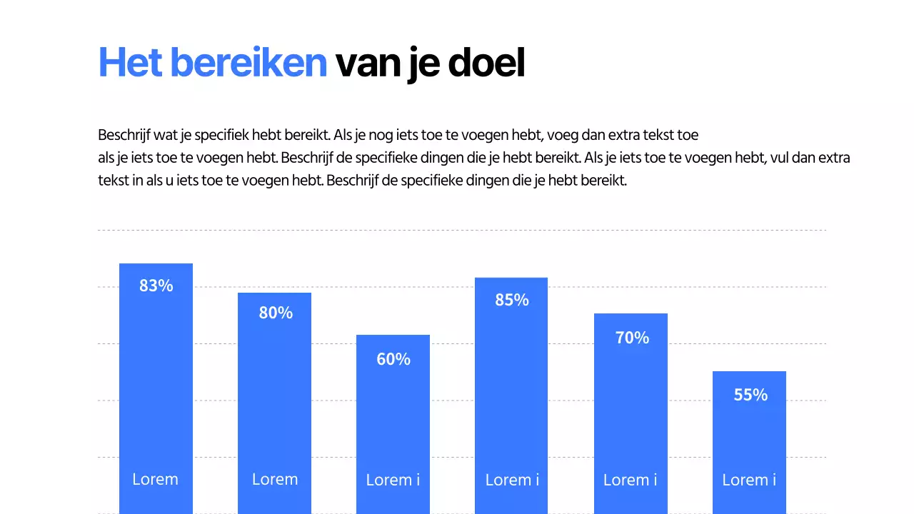 Rapporten bedrijfsresultaten
