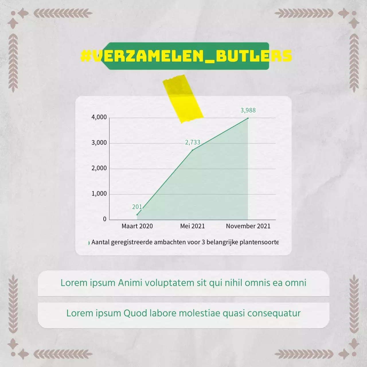 Botanische informatie in een vintage papierconcept met groenen en grijzen