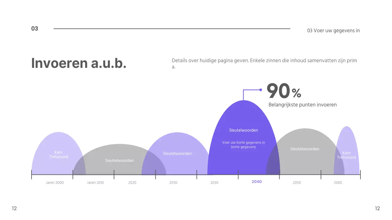 Bosbessen Presentatie