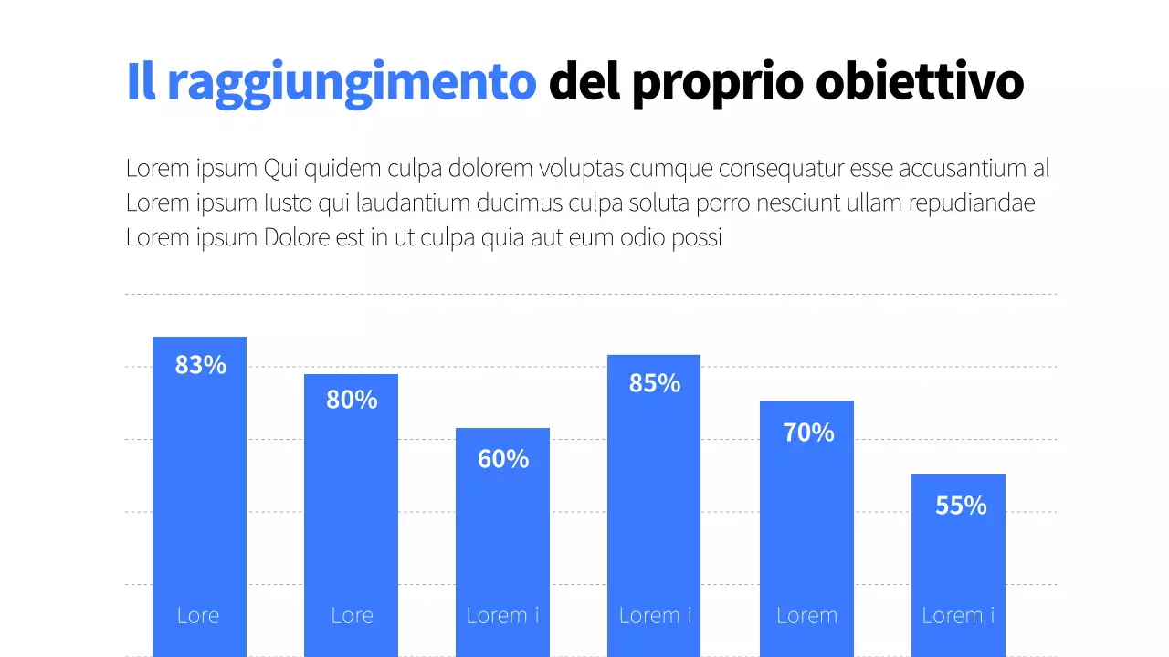 Rapporti sulle prestazioni aziendali