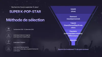 Comment les stars de la K-pop sont sélectionnées avec un look propre et bleu