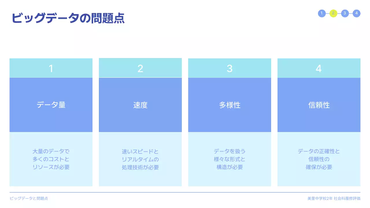 青 シンプル ビッグデータ プレゼンテーション