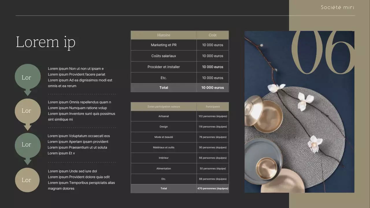 Une foire sentimentale faite à la main en vert olive et beige