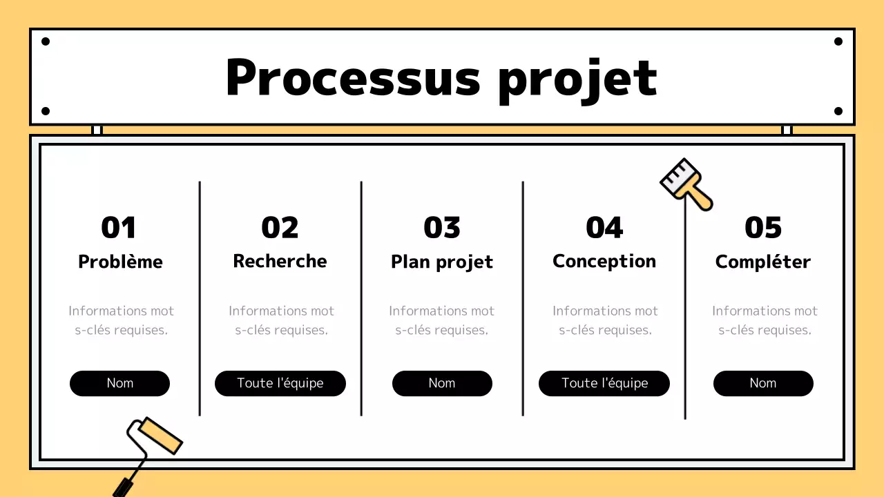 Redessiner de jolis panneaux de classe avec des accents jaunes