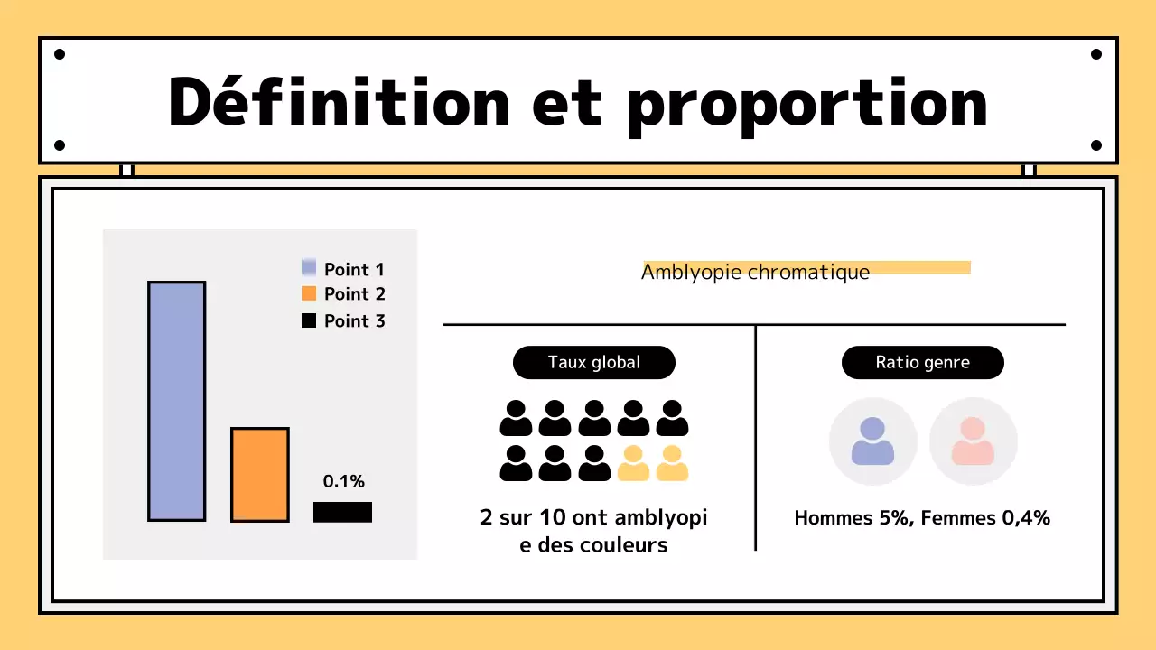 Redessiner de jolis panneaux de classe avec des accents jaunes