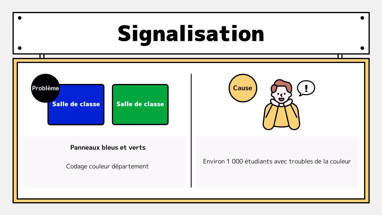 Redessiner de jolis panneaux de classe avec des accents jaunes