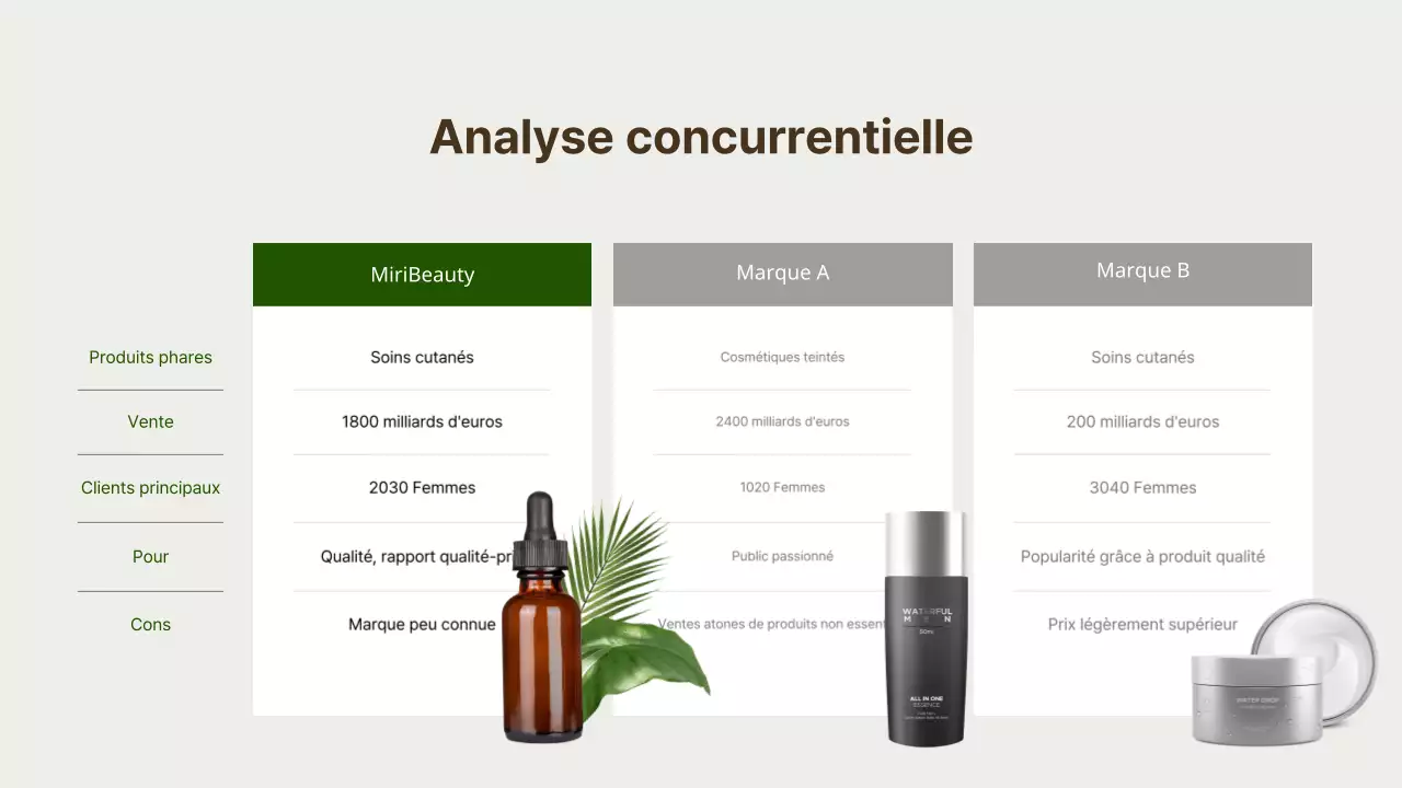 Proposition de produits cosmétiques pour hommes en brun et vert