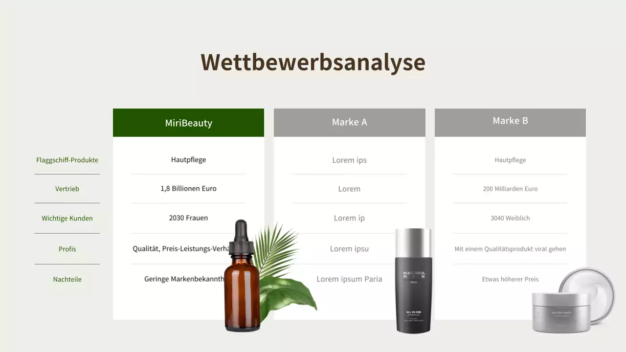 Produktvorschlag für Männerpflegekosmetik in Braun und Grün