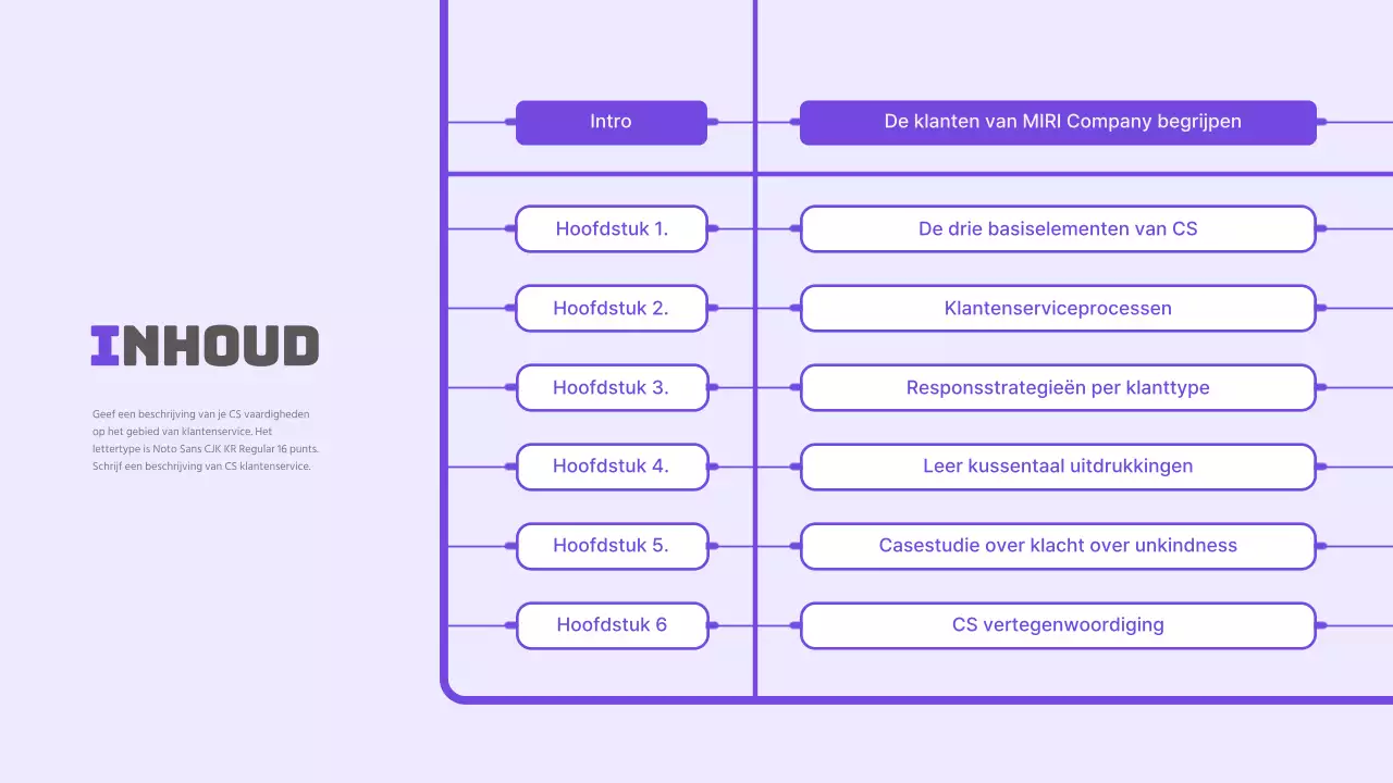 Paars Geïllustreerd CS Servicehandboek Thema