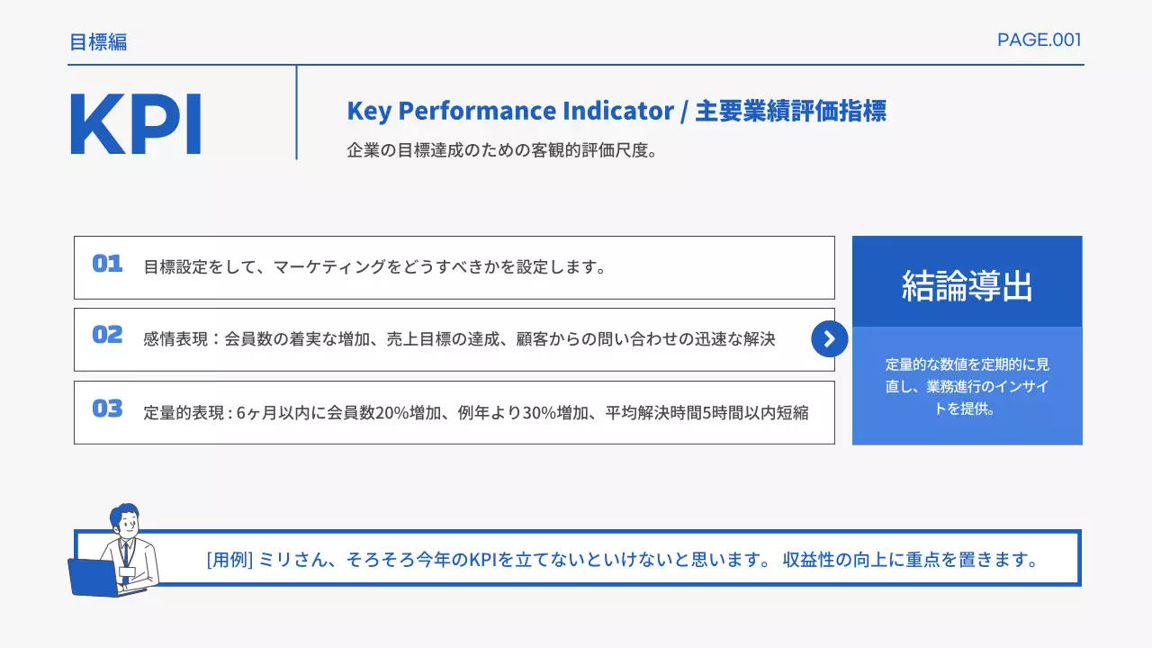 青と白の基本的なマーケティングの実務用語のプロモーション