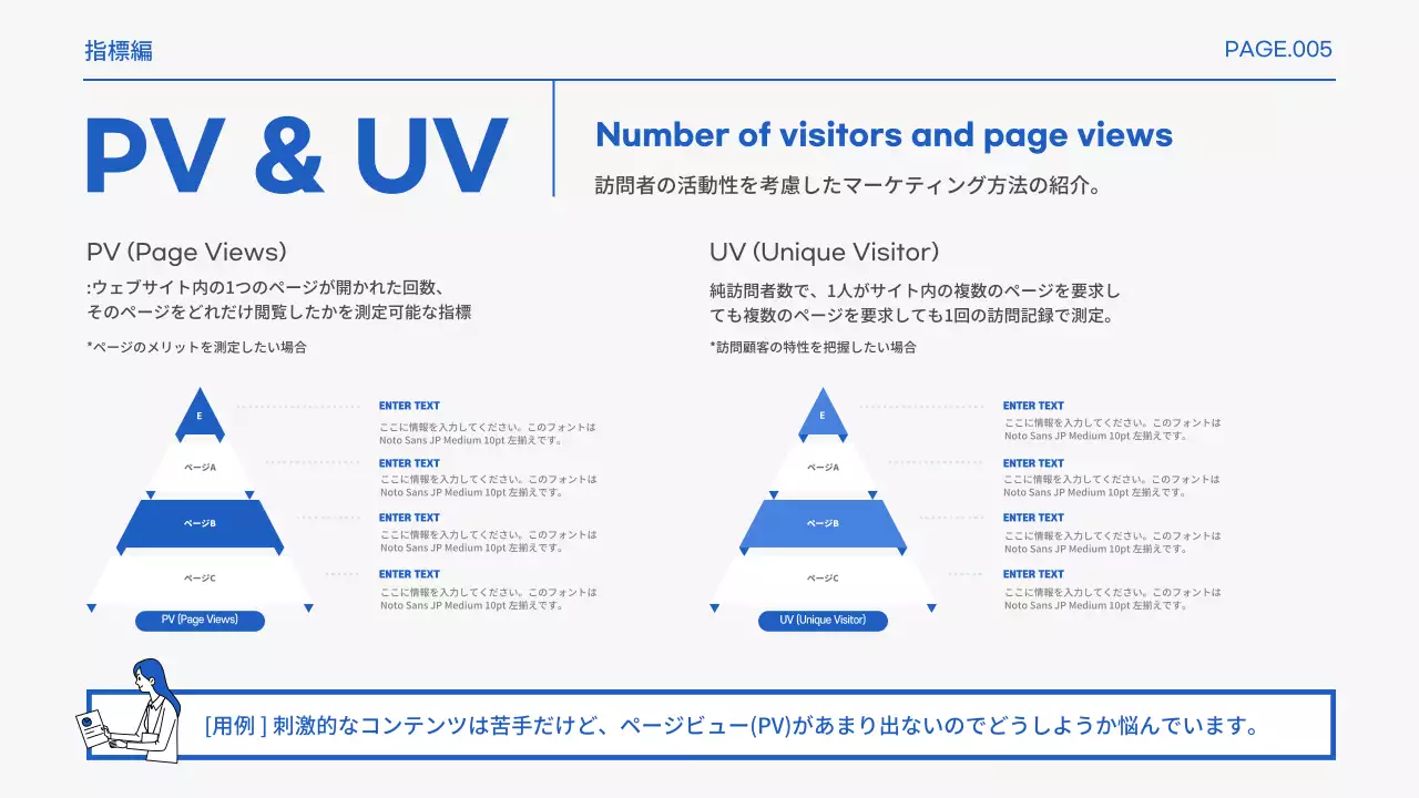 青と白の基本的なマーケティングの実務用語のプロモーション