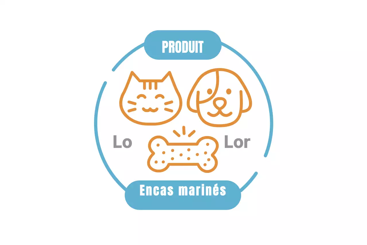 ALIMENTS POUR ANIMAUX DE COMPAGNIE