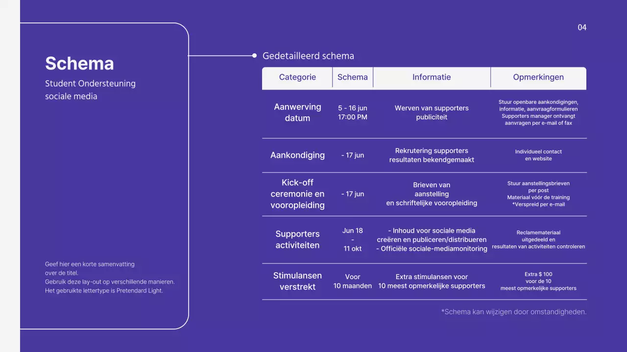 Presentatie van het operationele plan van Boraton voor SNS supporters van universiteitsstudenten